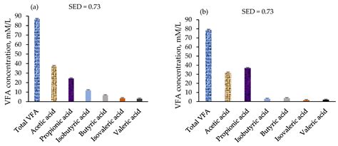 Impact of Rumen Fluid Storage on In Vitro Feed Fermentation Characteristics