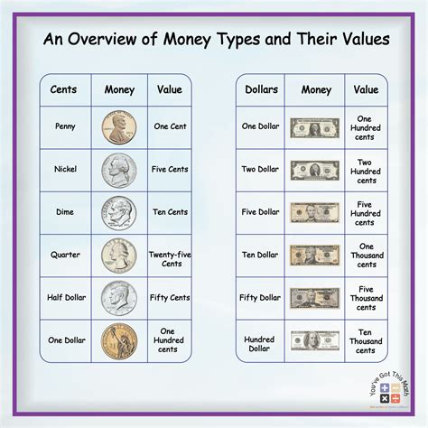 11 Free Comparing Money Worksheets | Grade 1