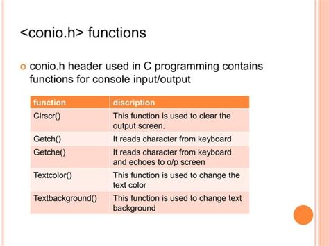 Image result for Correct Function Header in C Programming