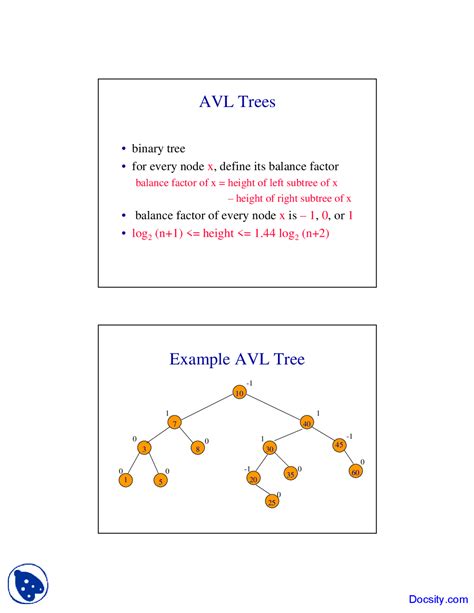 Image result for AVL Trees Java Implementations