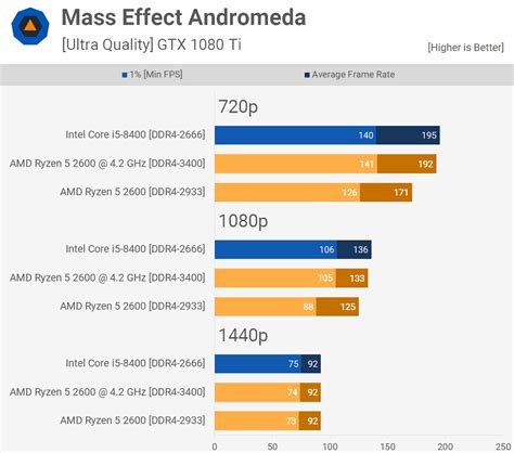 Image result for Gaming Computer Test