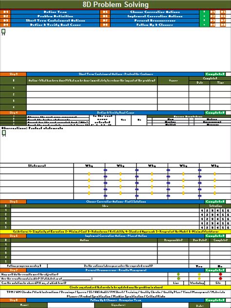 Image result for 8D Problem Solving Times