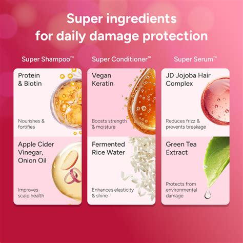 Arata - No Damage Super Box | Super Shampoo™, Super Conditioner™ & Sup
