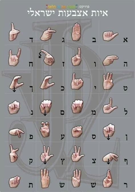 Image result for Israeli Sign Language