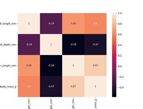 Image result for Correlation Matrix in Python