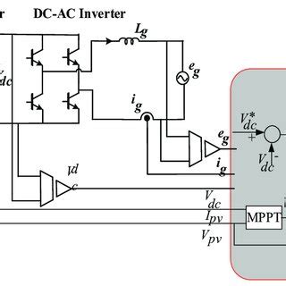 Image result for Connecting PV Systems to Grid Tutorial