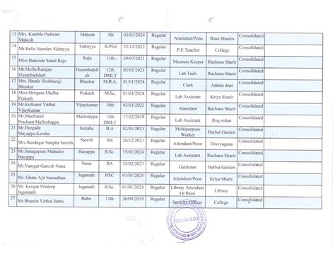 Non Teaching Staff at Shantabai shivshankar Arali Ayurvedic Hospital ...