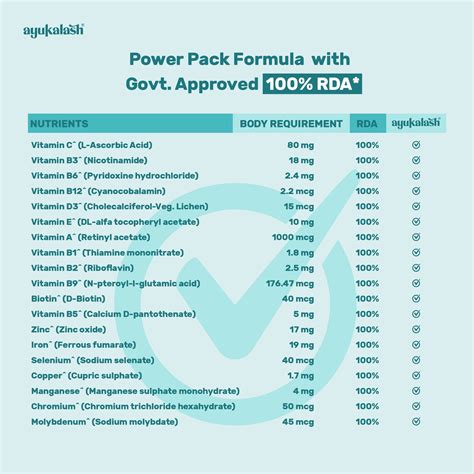 Shop Best Ayurvedic Immunity Booster Tablet Online in India – Ayukalash