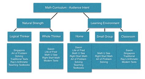 Middle School Math Curriculum – Scio Academy