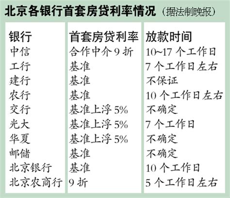 定了！杭州最新房贷利率来了，这个月买房“变数多”？_季光伟_问房