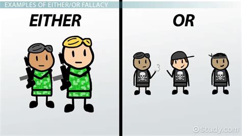 Image result for Either or Fallacy Example