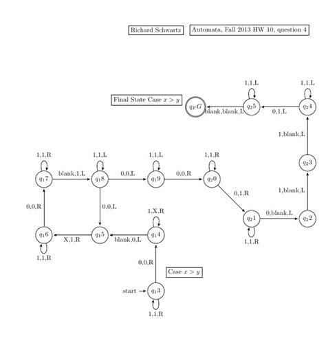 Image result for How to Read Turing Machine Operations