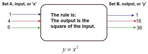 Image result for How to Do a Math Function Step by Step