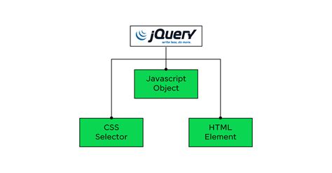 Image result for jQuery UI Tutorial Video