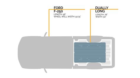 Ford F-150 and F-250: Dually Mattress Size Guide | Truck Bed Camping - HEST
