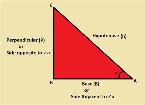 Image result for Definition of Tangent Function