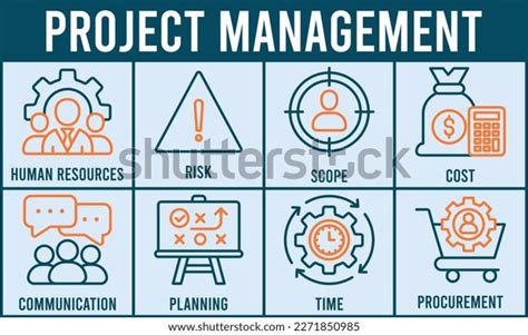Image result for Project Management Infinity Banner