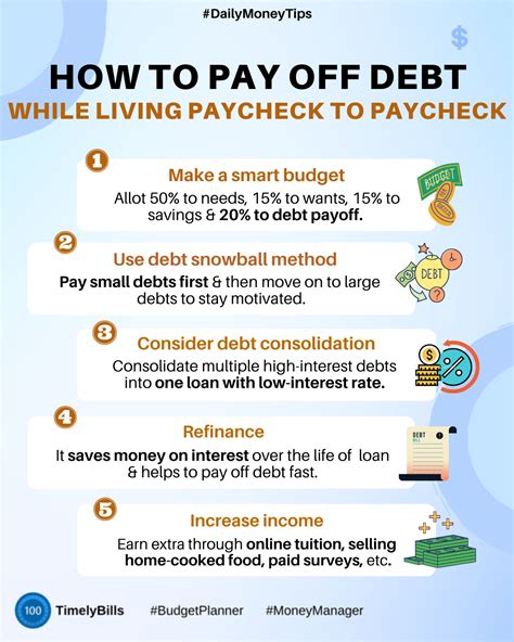 How to Pay Off Debt and Improve Your Financial Life