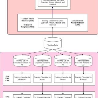 Process Training Photo 的图像结果