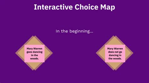 Image result for Interactive Choice Flow Chart