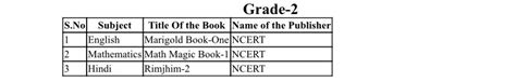 Cambridge Inernational School Nakodar Book list