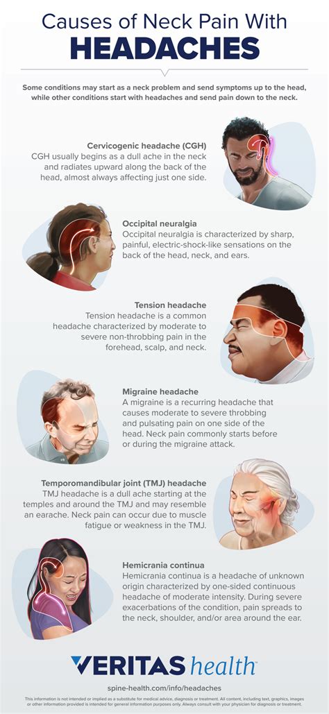 Causes of Neck Pain with Headaches Infographic | Spine-health