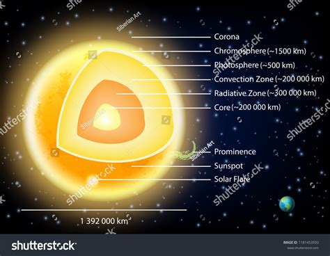 Sun Structure 的图像结果