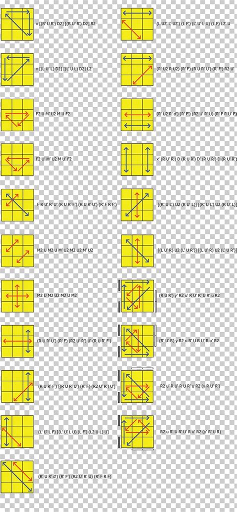 Image result for CFOP Method Cube Models