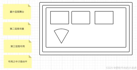 JavaFX Layers 的图像结果