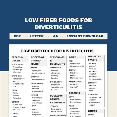 Low Fiber Foods for Diverticulitis | Print Letter & A4 in PDF Format - Etsy