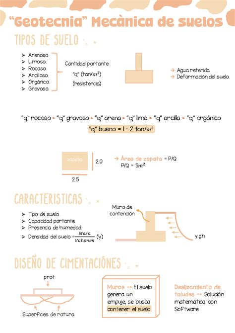 Geotecnia - Geo - TIPOS DE SUELO °。⋆ Arenoso. Limoso. Rocoso. Arcilloso ...