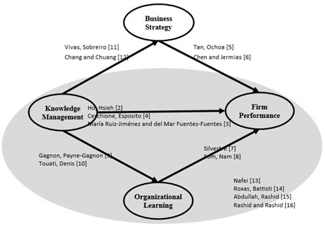 Firm Sustainability Performance Index Modeling