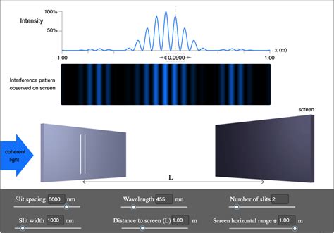 Image result for Simulation Diffraction