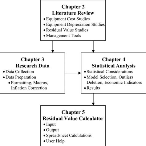 Image result for File Document Structure