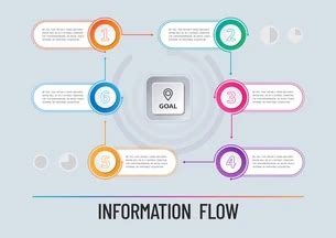 Image result for Interactive Informational Flow Chart