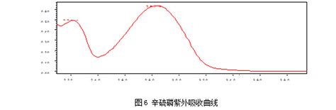 二极管阵列检测器在农药液相色谱分析中的应用-北京仪联四海科技有限公司