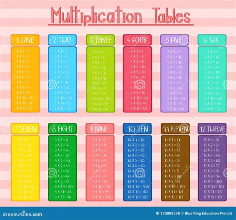 Image result for Colorful Multiplication Table