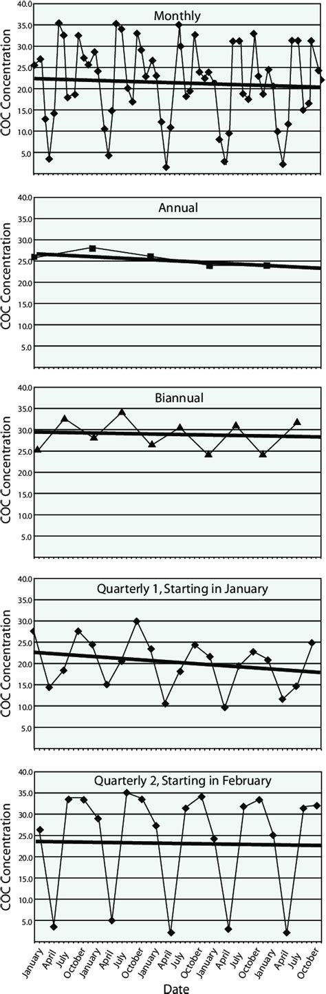 statistical data point sample frequency 的图像结果