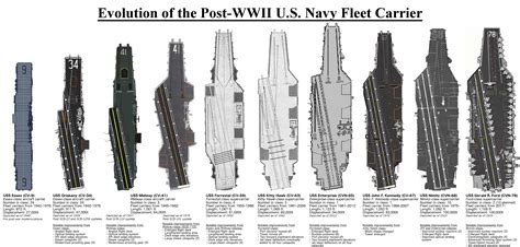 How Many Carriers Does The Us Have In Ww2 at Taylah Cayley blog
