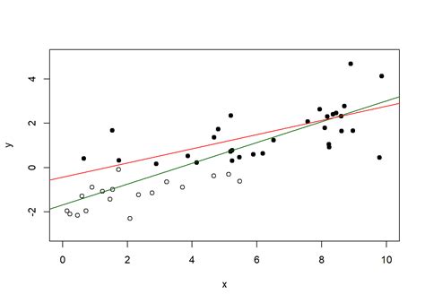 truncation 的图像结果