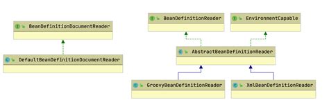 What Is Spring IOC in Spring Boot 的图像结果