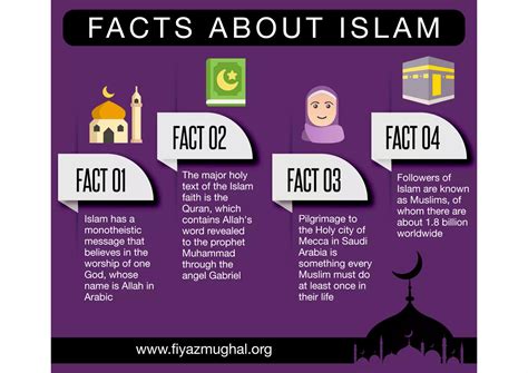 Facts About Islam | PDF