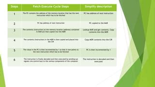 Image result for Basic Computer Instructions