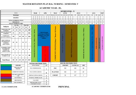 Nursing Rotation Plans – GNM, ANM, P.B.B.Sc. | NursingPlans.in ...