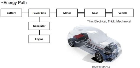 Engineering Explained 的图像结果