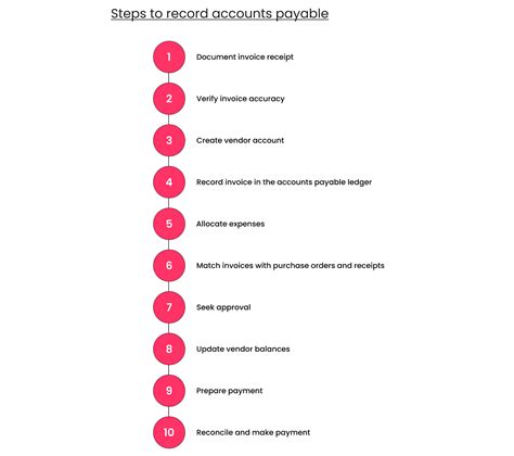 Accounts Payable Tutorial 的图像结果
