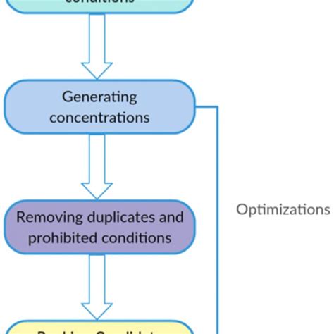 Image result for Protein Crystallization Screening
