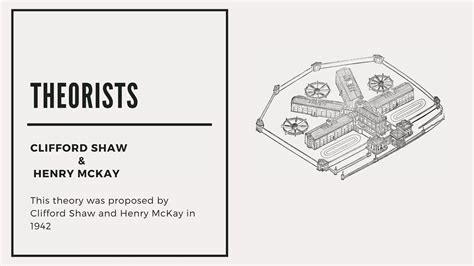 Social disorganization theory | PDF