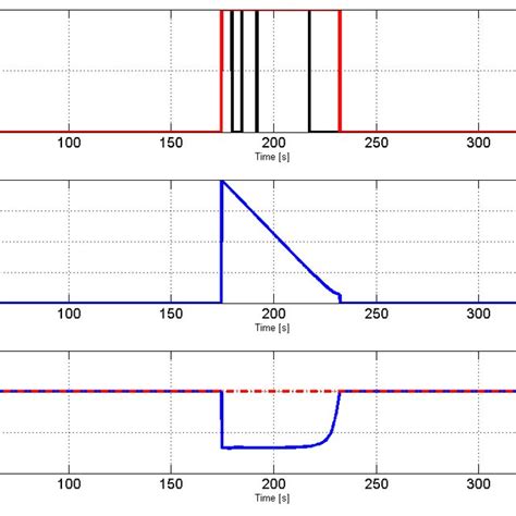 Collision Avoidance System Test 的图像结果