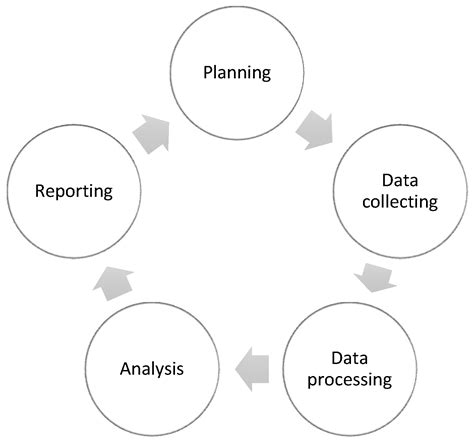 Drug Shortages in Albania: Pharmacists’ Experiences and Perspectives